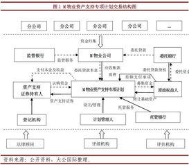 專題研究丨物業管理費資產證券化產品專題研究報告