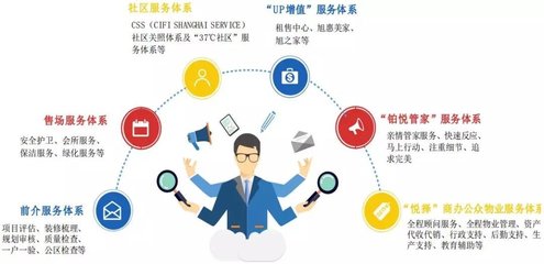 永升生活服務(wù)2018戰(zhàn)績(jī):合約面積翻倍,利潤(rùn)增長(zhǎng)逾60%