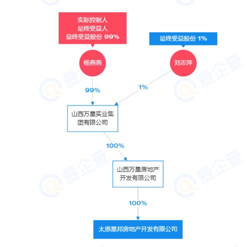 土拍快訊丨太原星邦房地產(chǎn)以3.369億摘得小店區(qū)一宗商住地塊