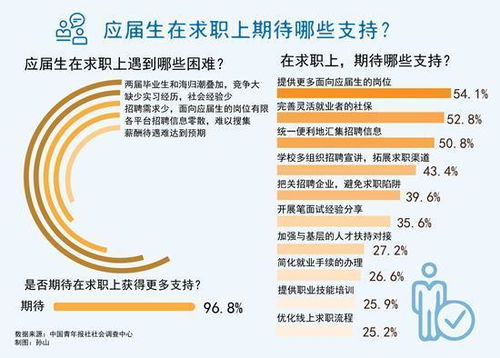 909萬(wàn)應(yīng)屆畢業(yè)生的求職隱憂(yōu) 聚焦物業(yè)管理行業(yè)
