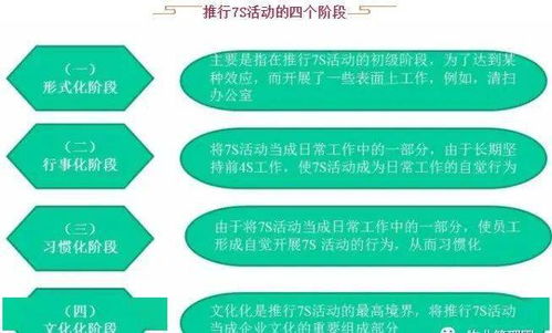 物業(yè)管理中的7S管理方法 提升服務(wù)品質(zhì)與運(yùn)營(yíng)效率