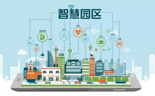 智慧賦能 構(gòu)建高效、協(xié)同、可持續(xù)的智慧園區(qū)物業(yè)管理系統(tǒng)