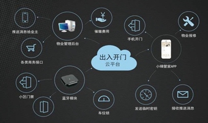 智慧地產(chǎn)與智慧社區(qū) 雙翼齊飛，重塑未來(lái)居住體驗(yàn)