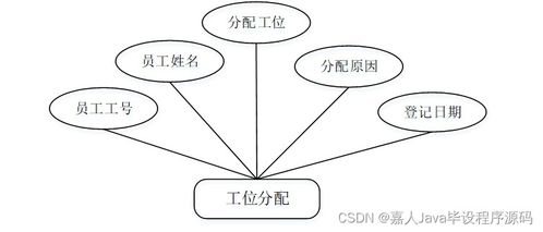 如何選擇高質(zhì)量的計算機畢業(yè)設(shè)計 以Spring Boot企業(yè)級工位管理系統(tǒng)i8ts3為例