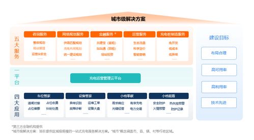 小桔充電與華潤電力強強聯手，共建全國充電運營服務體系