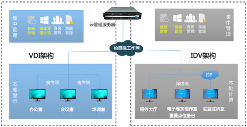 銳捷云桌面榮獲“2019智慧檢務十大創新產品”榮譽稱號，引領工程管理服務新篇章